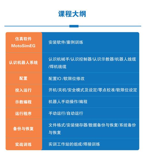 常州安川焊接机器人实战培训全攻略 价格、软件与学习路径详解